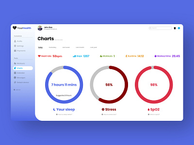 DailyUI #18 - Analytics chart adobexd daily 100 challenge dailyui dailyuichallenge figma ui ux ui design uidesign uiux uxdesign