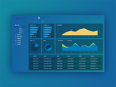 Dashboard dashboard design experience interface product ui ux web