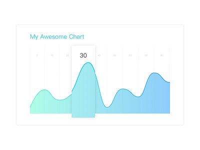 Dashboard dashboard design experience interface product ui ux web