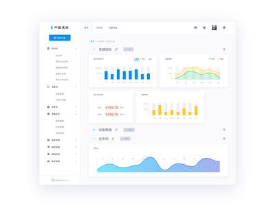 Dashboard dashboard design experience interface product ui ux web