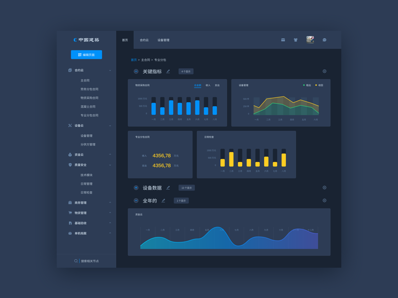 Dashboard by 张旭 on Dribbble