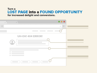 404 Page Blog Graphic 404 page landing page web design