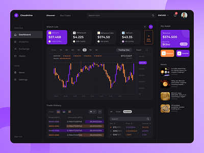 Cloudmine - Crypto Dashboard Exploration