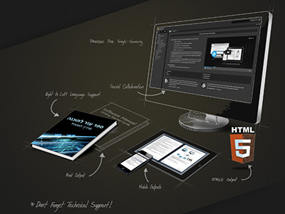 Cover Image for Brochure 3d book desktop html5 ipad iphone manual monitor wireframe