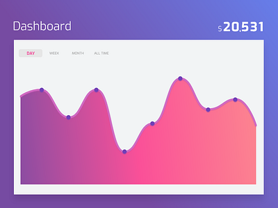 Dashboard Concept animation dashboard design graph web app