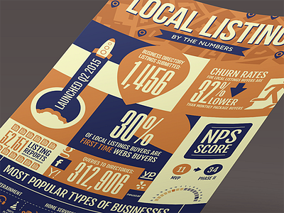 Local Listings Infographic data data visualization flat graphic design infographic infographics stats