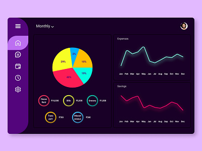 Daily UI Challenge 018: Analytics Chart dailyui design ui ux webdesign