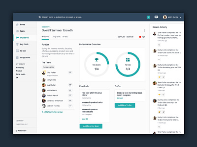 Product Design Dashboard Concept dashboard design goals objectives product product design team ui design