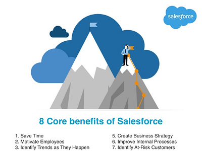Salesforce Core Benefits branding graphic design ui