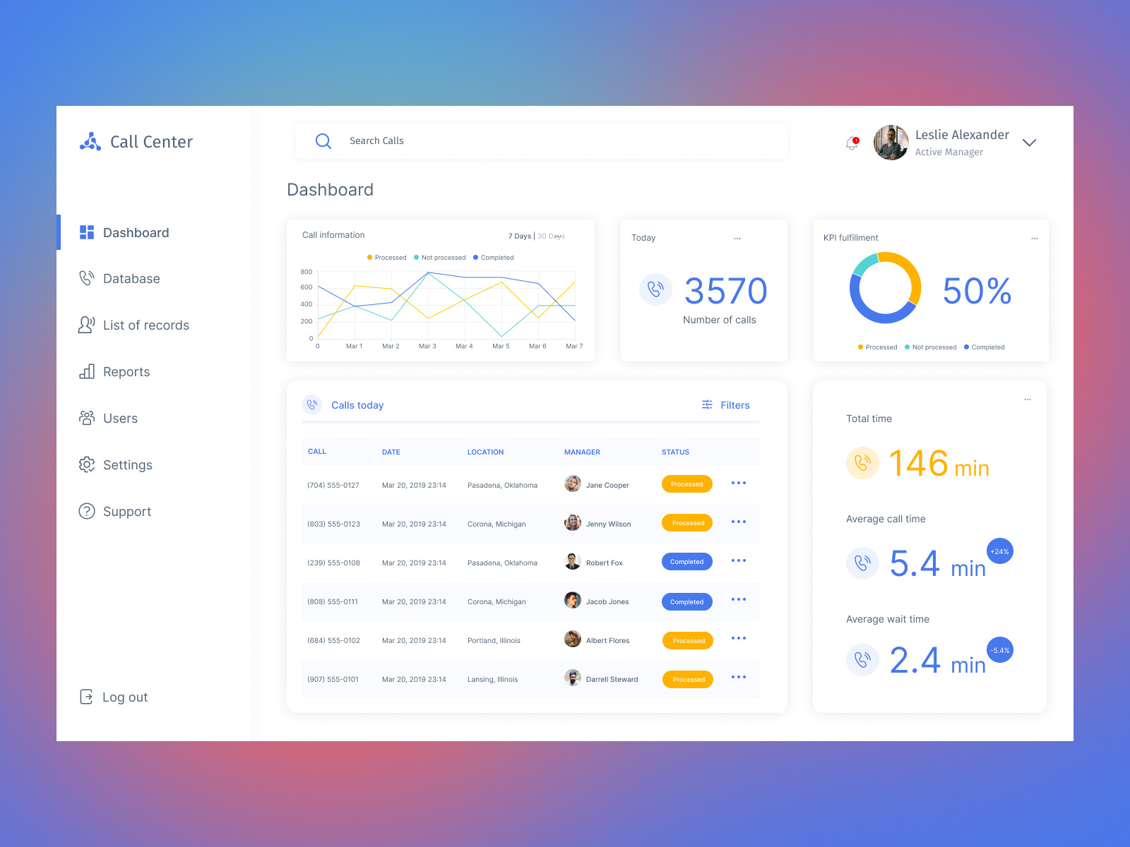 Call center dashboard by Natalya Sadovskaya on Dribbble