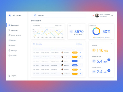 Call center dashboard by Natalya Sadovskaya on Dribbble