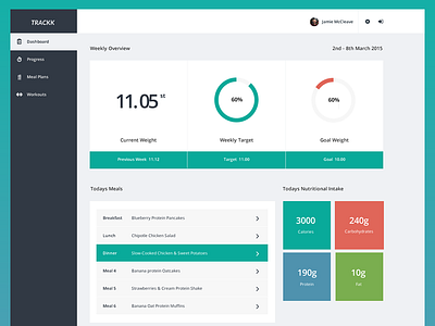 University Major Project - v2 dashboard data fitness meals planning tracking ui university ux workouts
