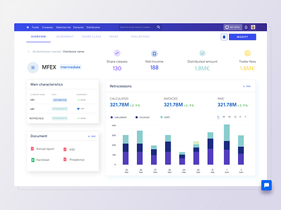 Fund distribution dashboard