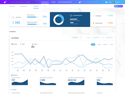 Analytics dashboard analytics dahsboard finance funds ux uxdesign