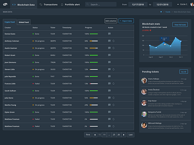 Blockchain Data Table Black