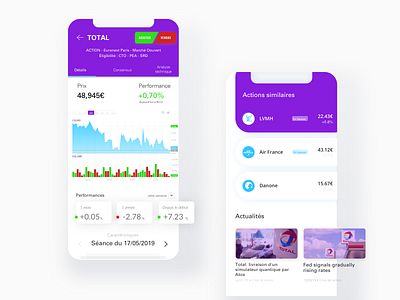 Stocks statistics app app app design banking banking app cards chart clean colorful design finance finance app fintech mobile statistics stocks trading trading card wallet