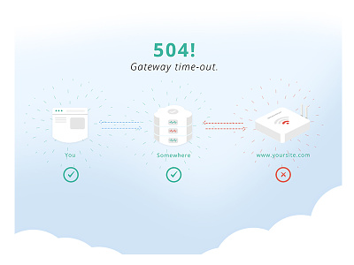 504 Gateway time-out screen