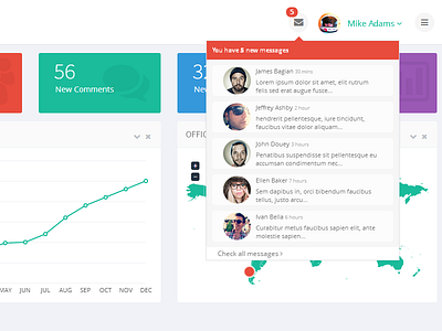 SpaceLab - Admin Dashboard Alerts