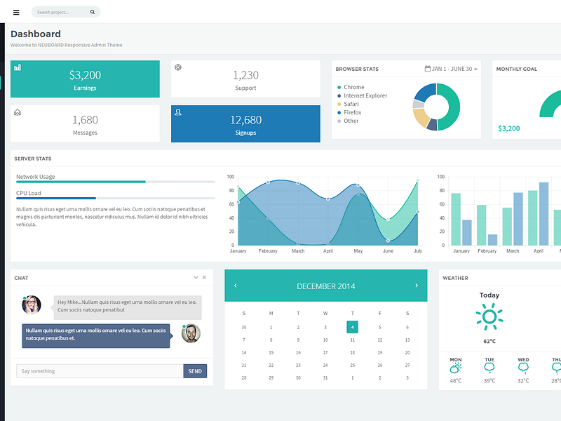 NeuBoard - AngularJS Admin Dashboard by Jason Kendall on Dribbble