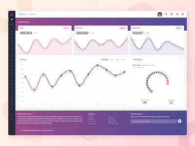 Material Wrap - Dashboard Web App Redesign admin analytics app charts dashboard design gradient graphs interface material design purple theme ui ux user interface web app