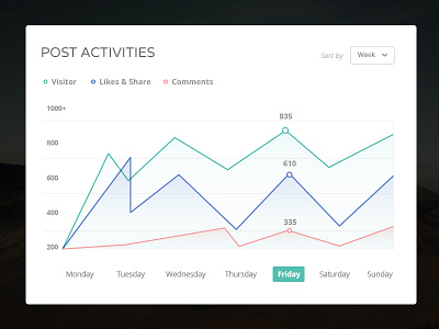 Post Activities application blog ui website