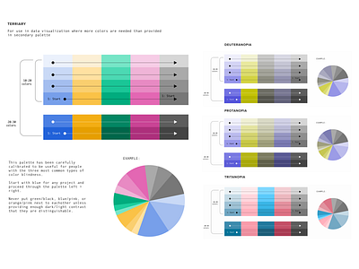 Data Visualization Color Palette a11y accessible color dataviz