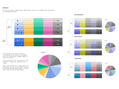 Data Visualization Color Palette