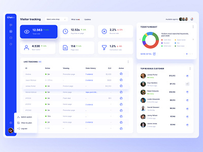 E-Commerce visitor tracking, analytics UX - Desktop concept app