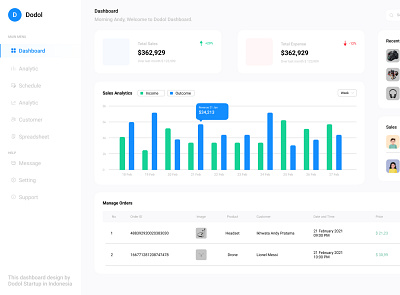 Stock Market Dashboard app design graphic design illustration typography ui ux vector