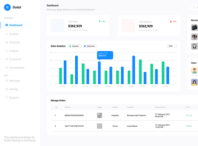 Dashboard app design graphic design illustration typography ui ux vector