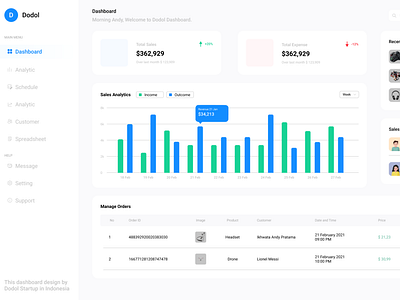 Dashboard