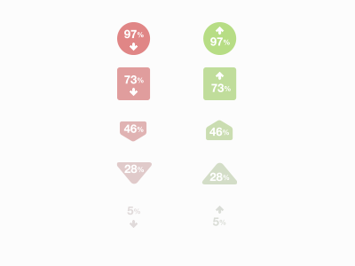 Percent change data viz icons percent change ui