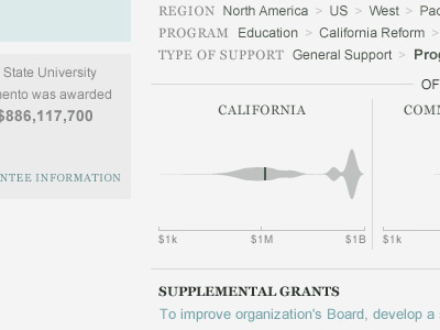 Grant Detail beanplot california detail overlay periscopic typography ui