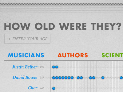 How Old Were They? data viz periscopic