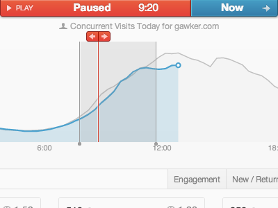 Replay chartbeat concurrents dashboard data viz replay timeline