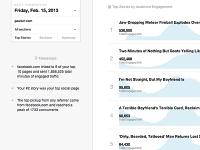 Daily chartbeat engaged time