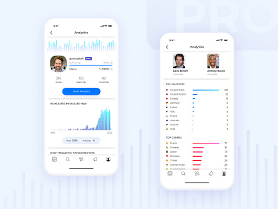 Analytics analytics animation app design figma graphic design movies social network statystic ui