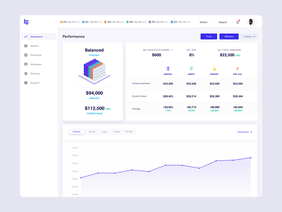 Bit Finance - Cryptocurrency Dashboard 2