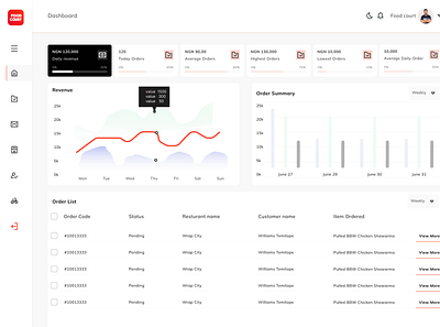 Redesign foodcourt admin dashboard design illustration ui ux