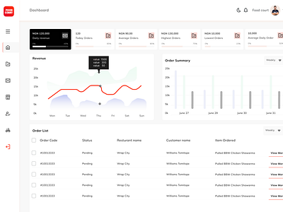 Redesign foodcourt admin dashboard