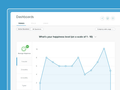 Happiness Dashboard blue clean dashboard flat material metrics smile visualization