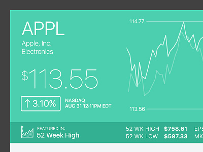 Stock Card apple chart finance graph green high spark stocks