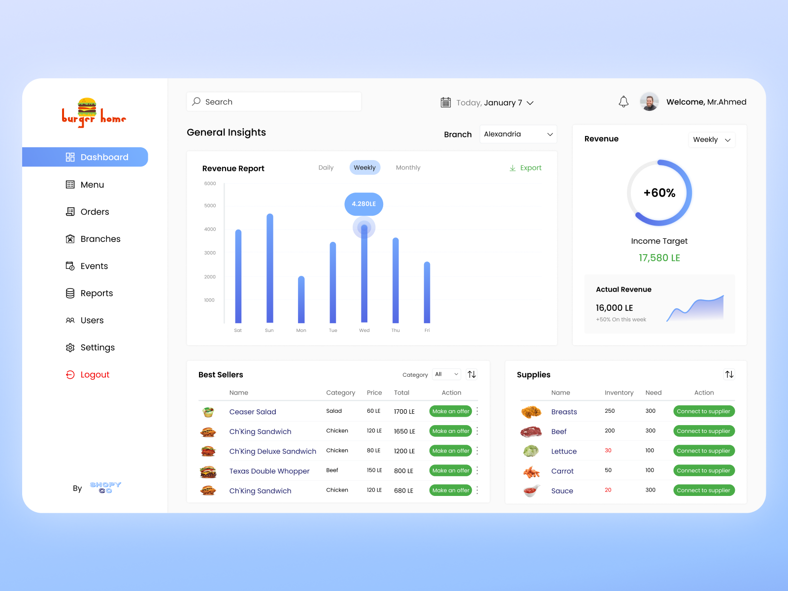 Restaurant Dashboard by Donia Mahran on Dribbble