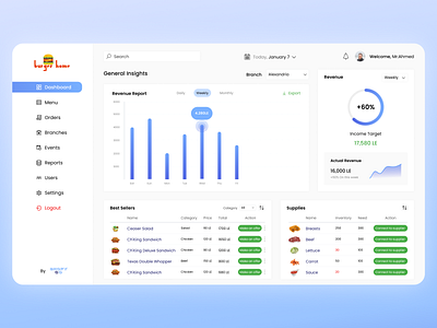 Restaurant Dashboard admin app branding chart dash dashboard design figma food illustration insights logo materials restaurant revenue ui ux vector xd