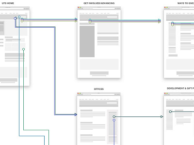 User Journey Maps through The UT System Website