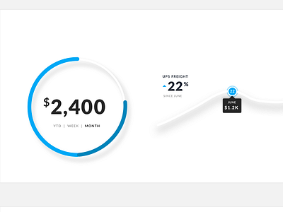 Dashboard Exploration