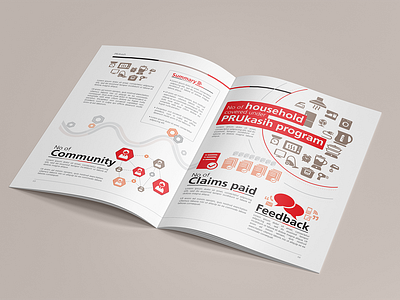 Infographic Brochure branding brochure design design editorial event branding graphic icon info graphic layout design lettering typography