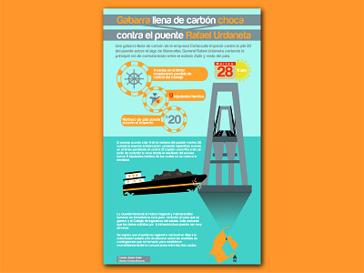 Infografía Puente Rafael Urdaneta diseño diseño gráfico infographic