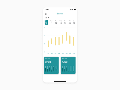 Daily UI #066 - Statistics dailyuichallenge