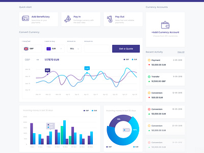 Settlego New Dashboard Design by Yalçın Ozgan on Dribbble